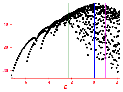 Strength function log